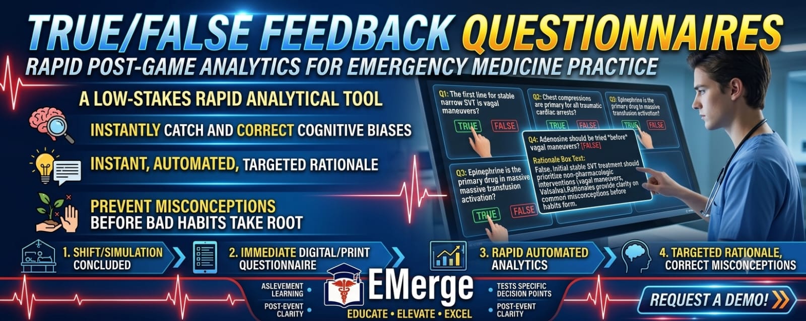 True/False Feedback Questionnaires method visual